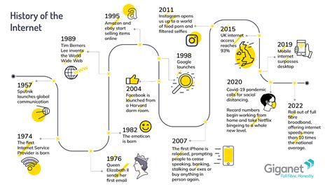 xxx history|A Brief History of Porn on the Internet .